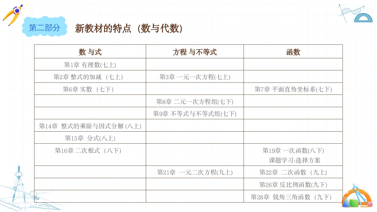 初中数学课程标准解读PPT课件26