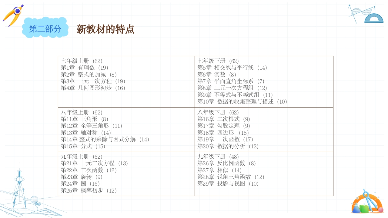 初中数学课程标准解读PPT课件29