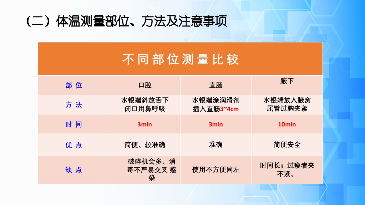 生命体征评估与护理·体温、脉搏、呼吸、血压的测量与记录ppt课件5