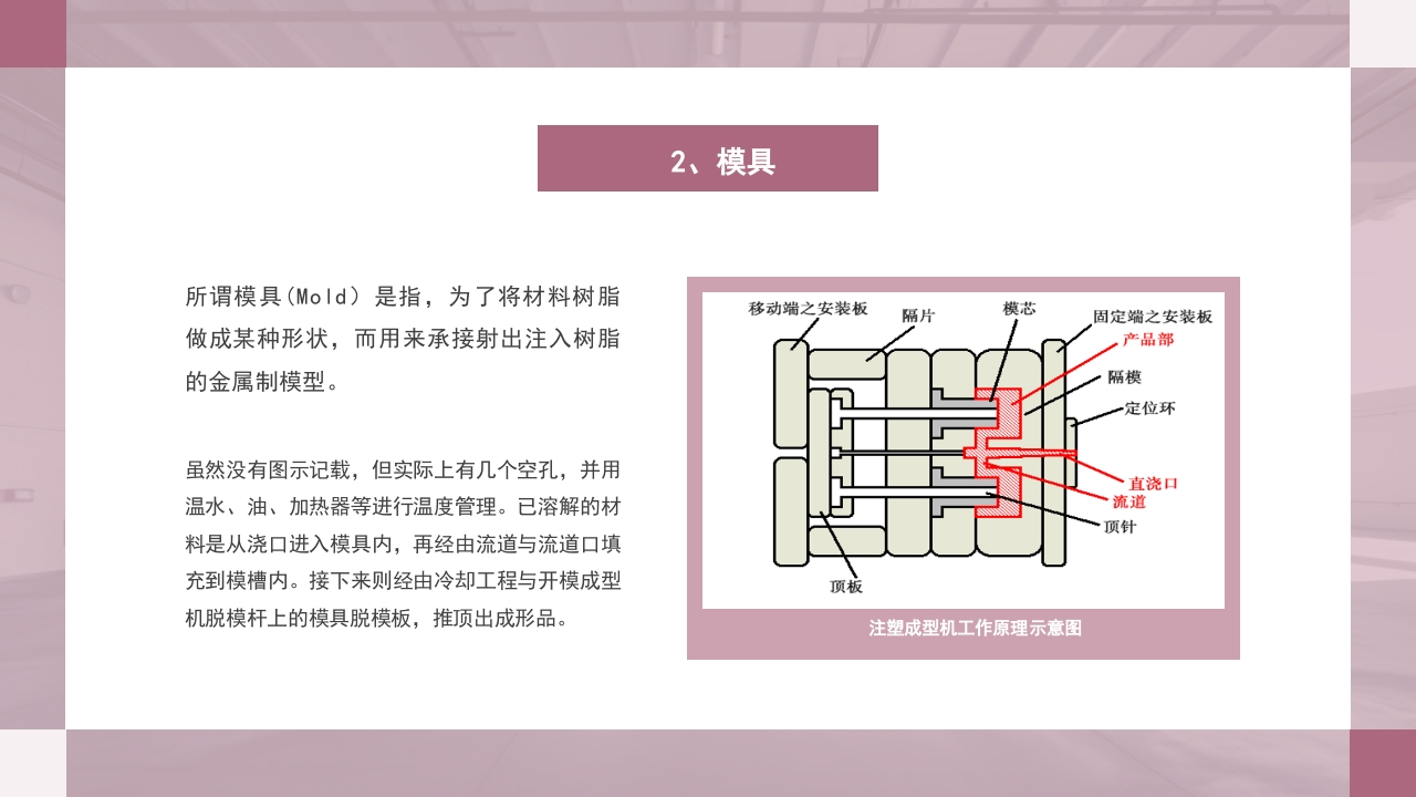 注塑成型原理及工艺流程技术培训PPT课件23
