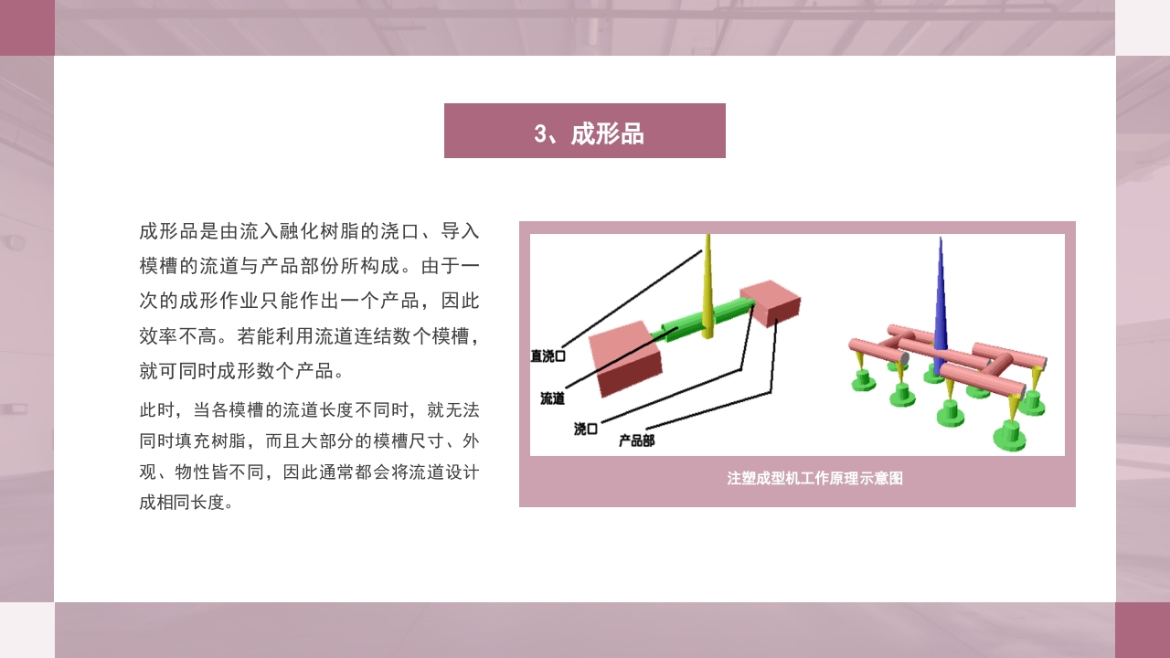 注塑成型原理及工艺流程技术培训PPT课件24