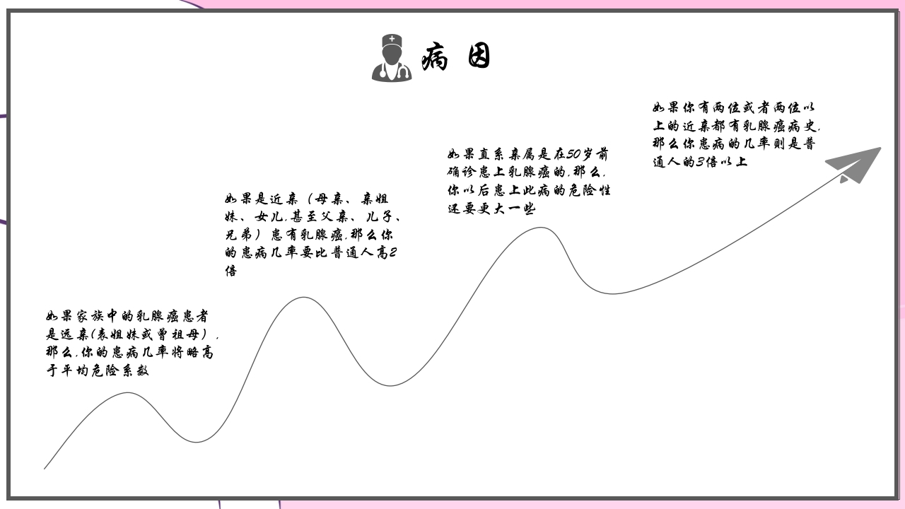 乳腺癌的预防与指导宣传PPT课件6