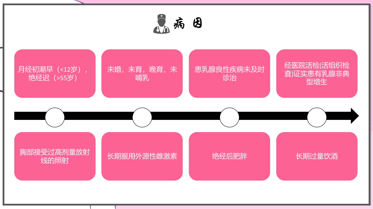 乳腺癌的预防与指导宣传PPT课件7
