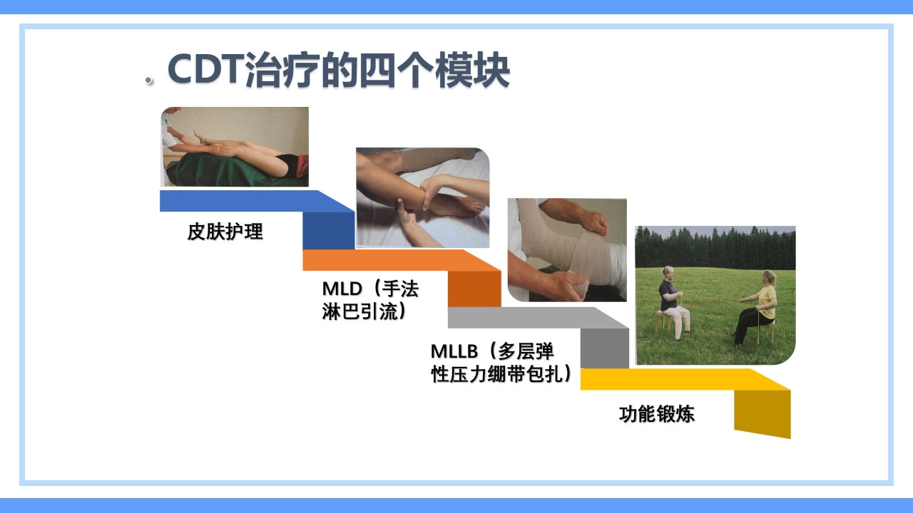 淋巴水肿及CDT标准化治疗PPT课件下载17