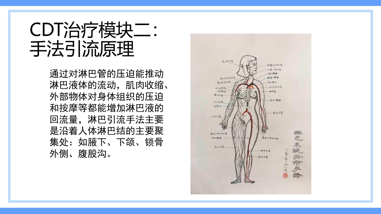 淋巴水肿及CDT标准化治疗PPT课件下载20