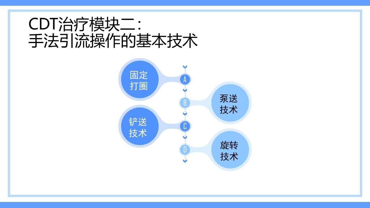 淋巴水肿及CDT标准化治疗PPT课件下载25