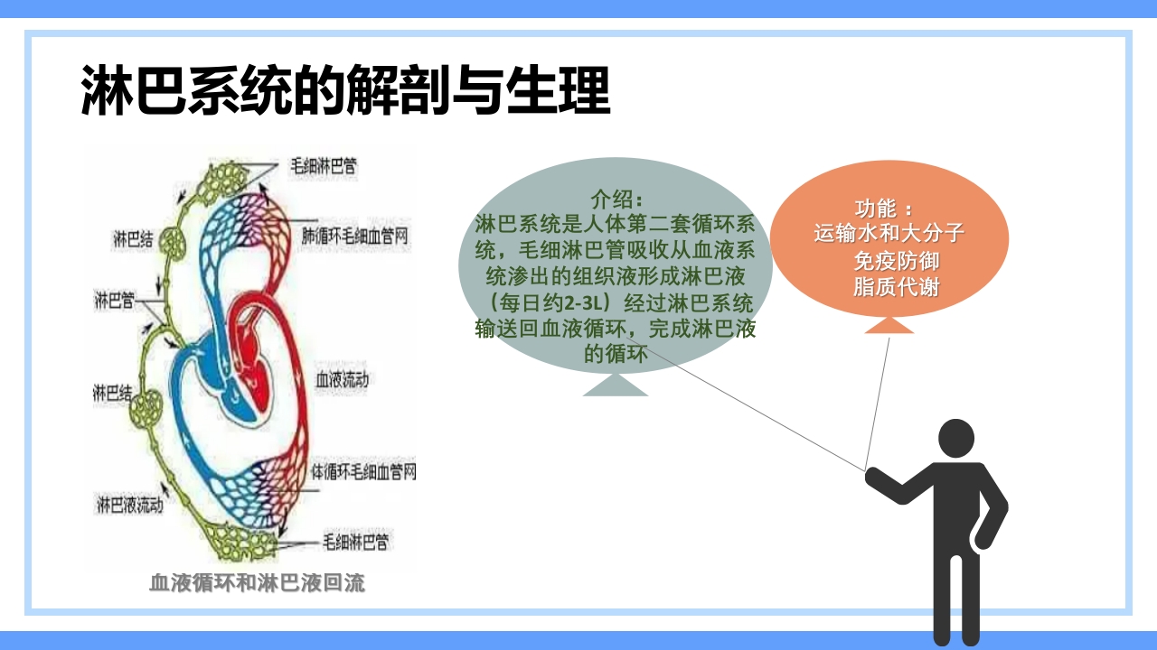 淋巴水肿及CDT标准化治疗PPT课件下载2