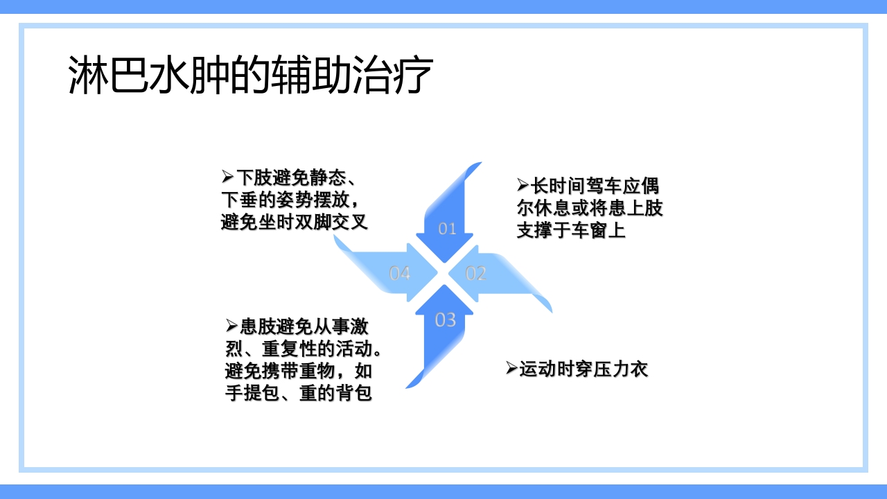 淋巴水肿及CDT标准化治疗PPT课件下载32