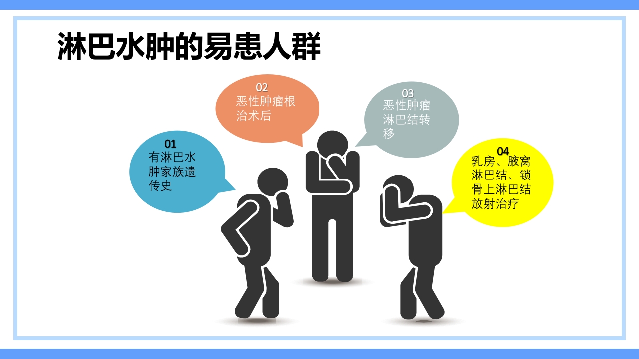 淋巴水肿及CDT标准化治疗PPT课件下载4