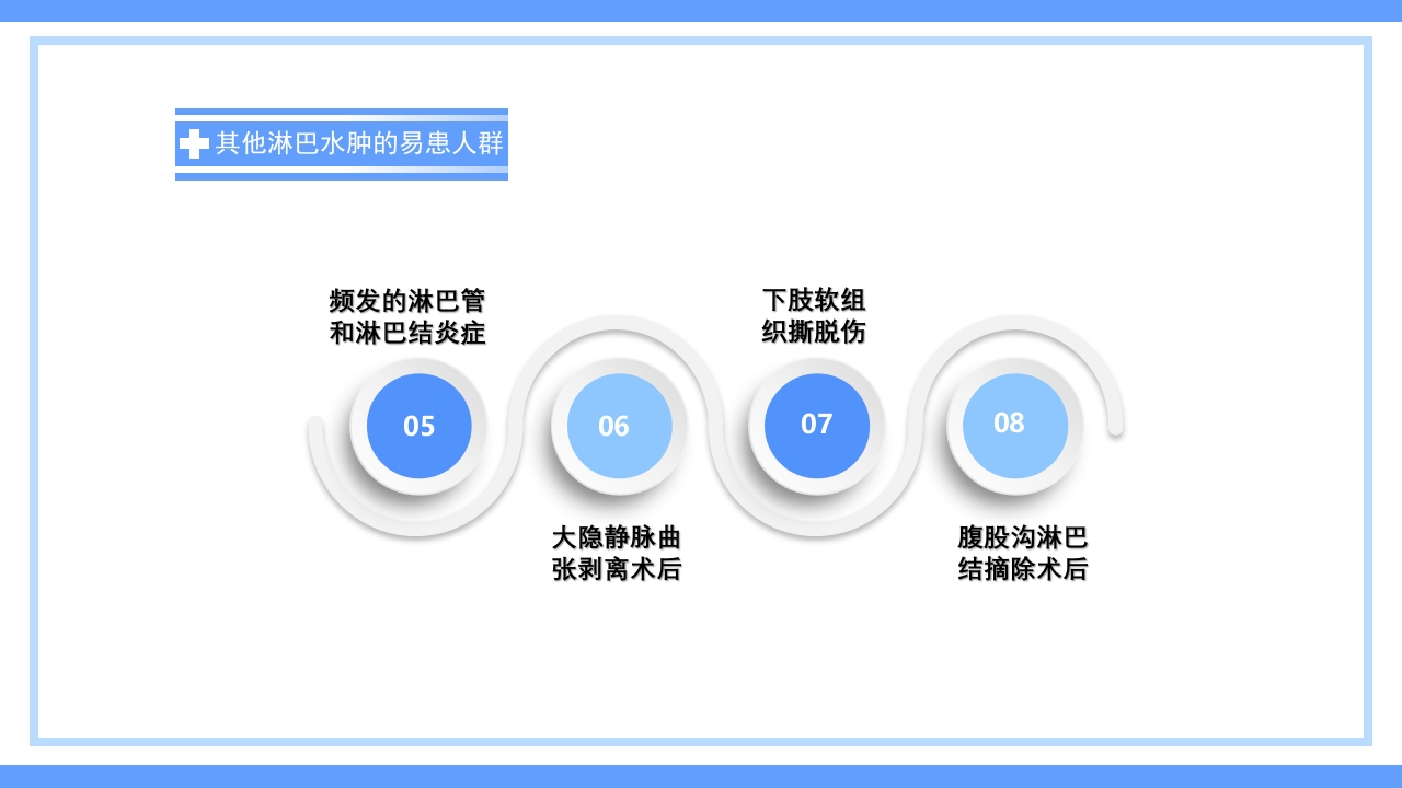 淋巴水肿及CDT标准化治疗PPT课件下载5