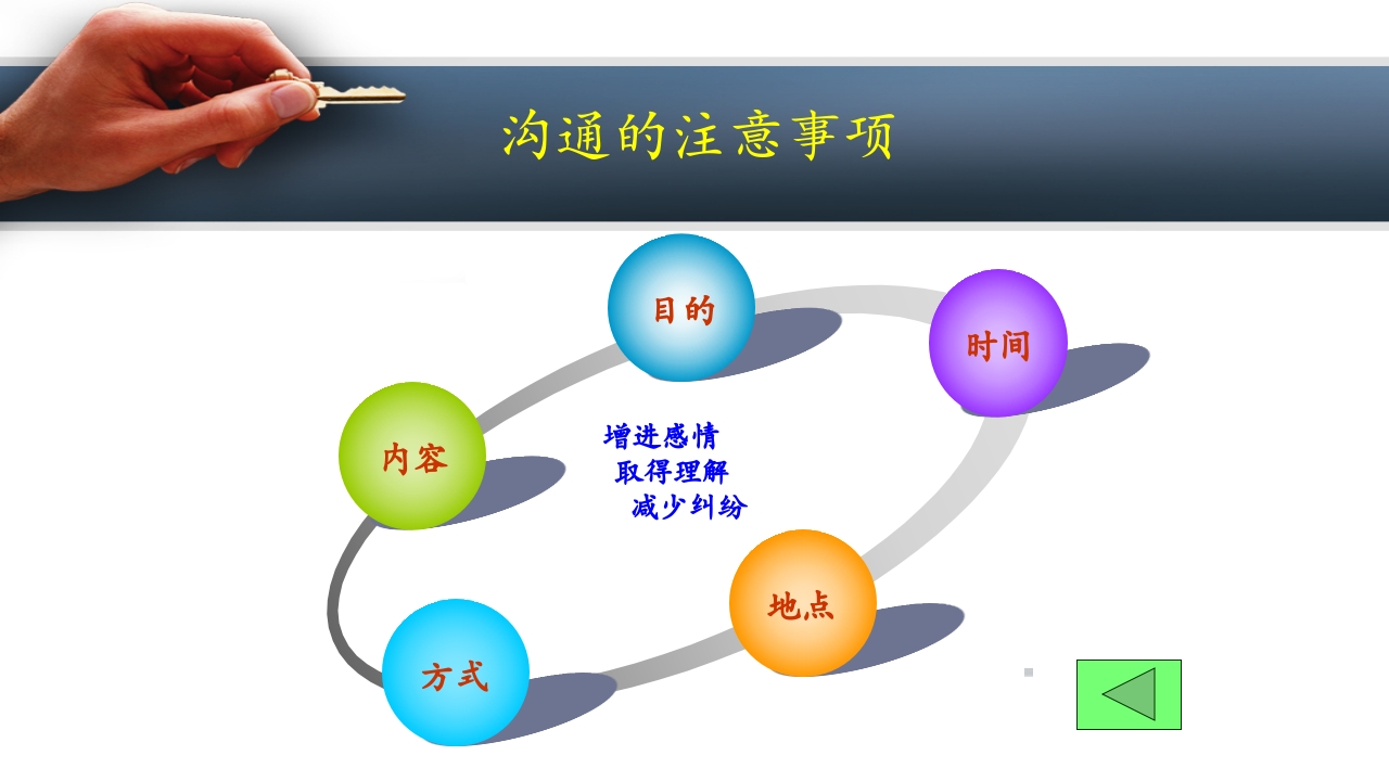 密闭式静脉输液PPT课件下载11