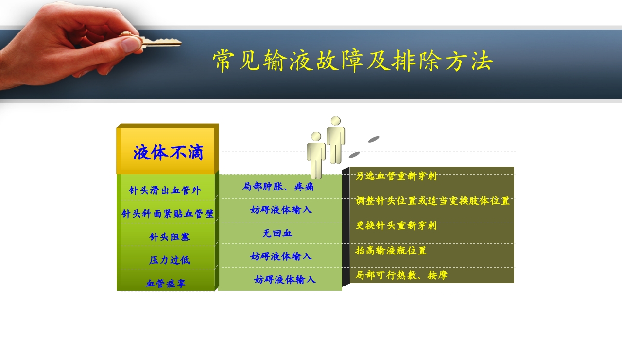密闭式静脉输液PPT课件下载13