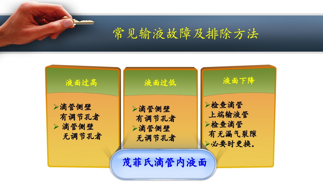 密闭式静脉输液PPT课件下载14
