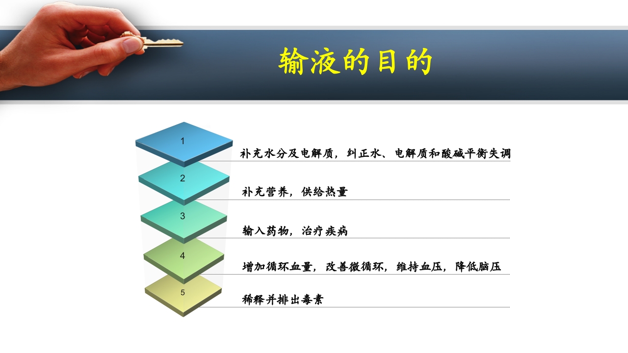 密闭式静脉输液PPT课件下载3