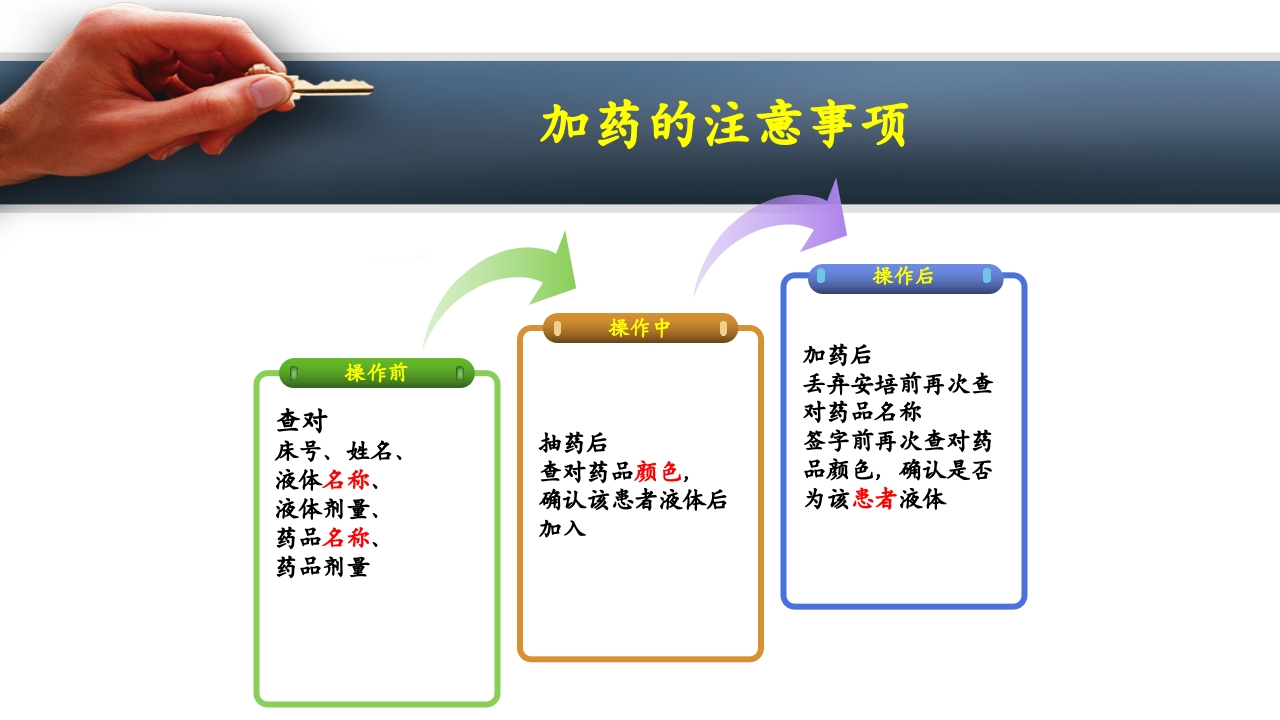 密闭式静脉输液PPT课件下载5