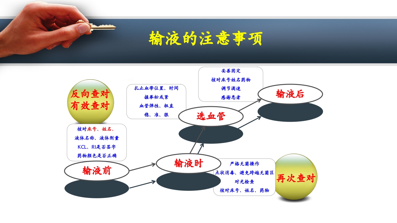 密闭式静脉输液PPT课件下载6