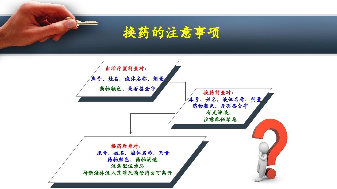 密闭式静脉输液PPT课件下载8