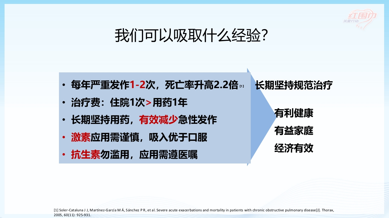 关爱呼吸健康·共抗慢阻肺患者教育PPT课件23