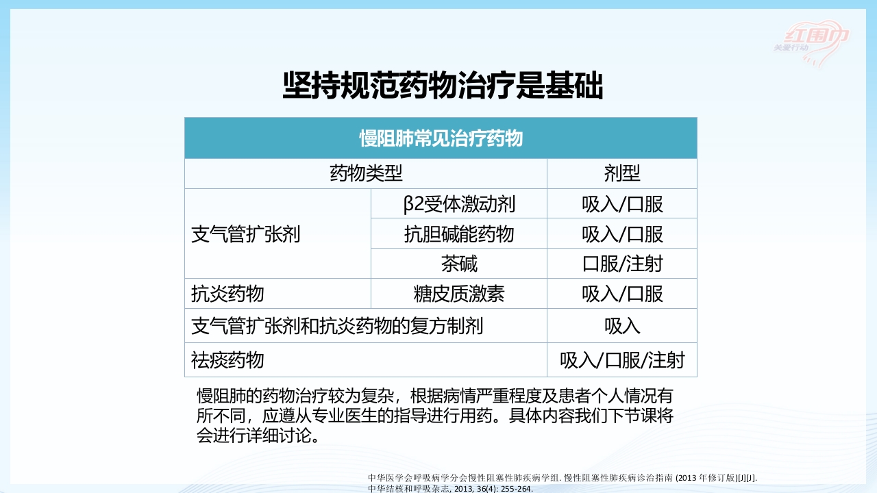 关爱呼吸健康·共抗慢阻肺患者教育PPT课件25