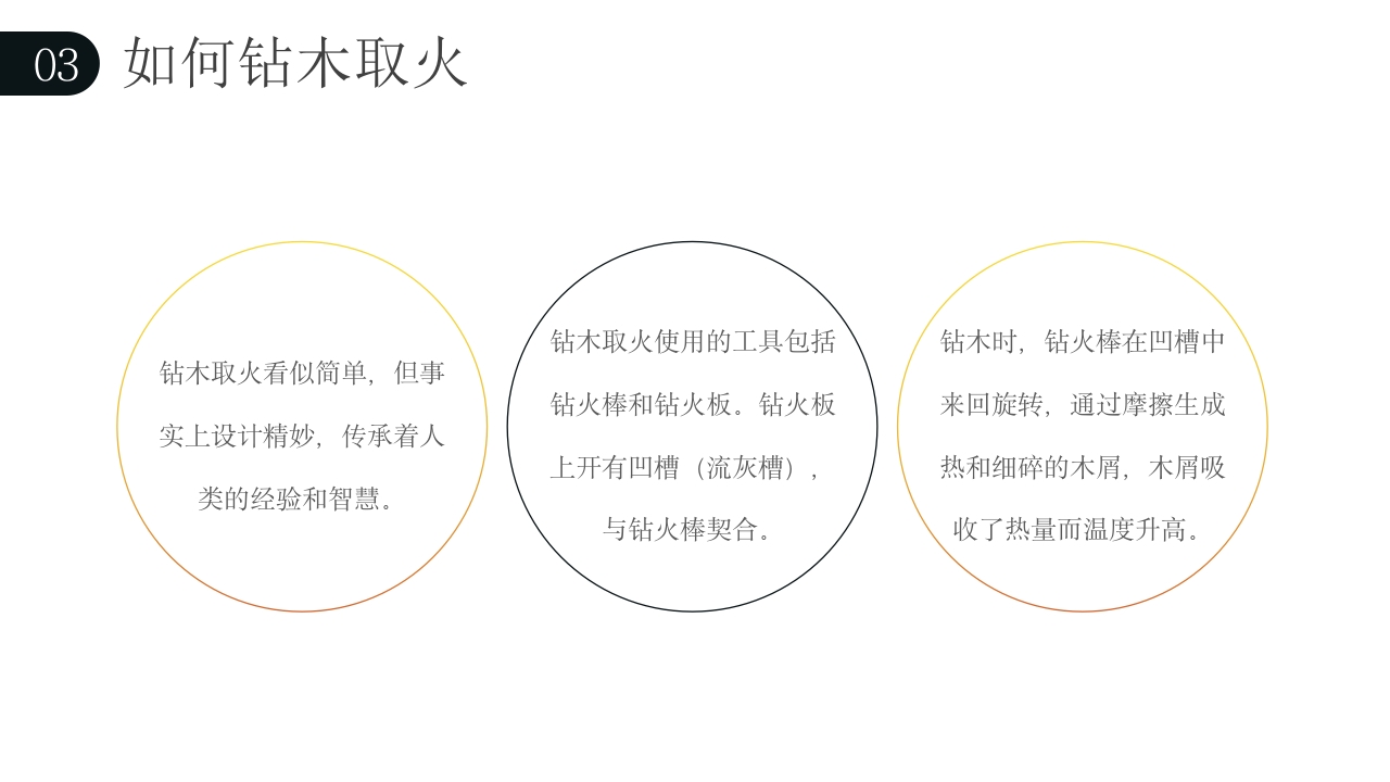 钻木取火介绍PPT课件下载17