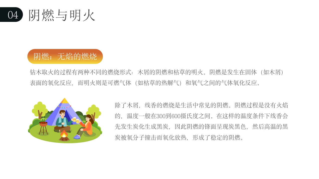 钻木取火介绍PPT课件下载20