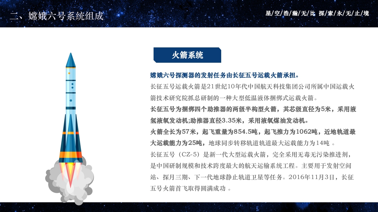 中国航天嫦娥六号探测器成功发射PPT课件19