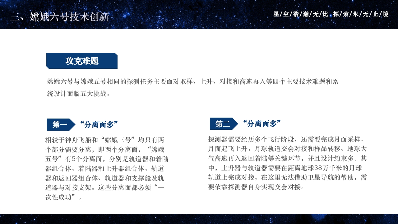 中国航天嫦娥六号探测器成功发射PPT课件23