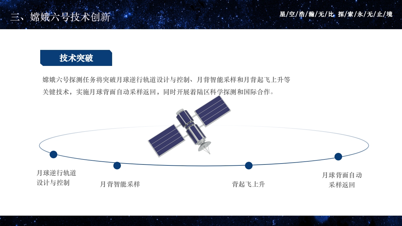 中国航天嫦娥六号探测器成功发射PPT课件26