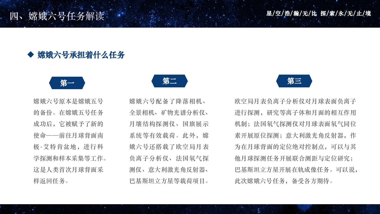 中国航天嫦娥六号探测器成功发射PPT课件29