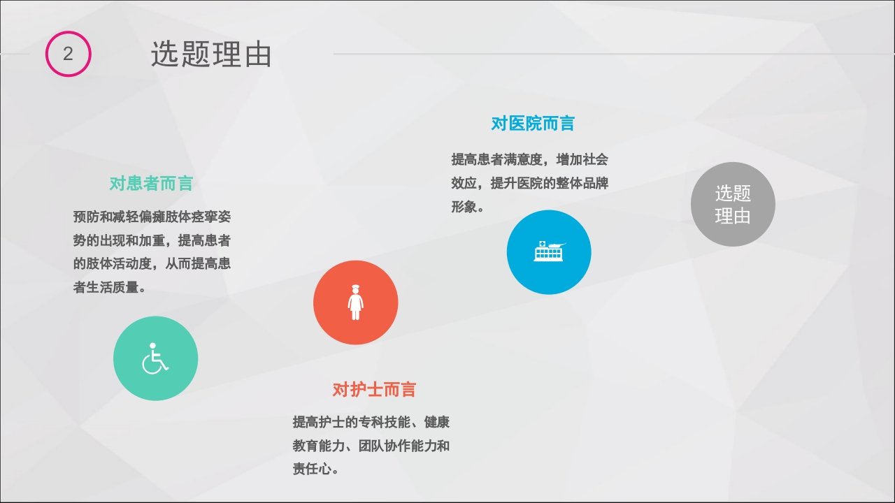 提高脑卒中偏瘫患者良肢位摆放的正确率·品管圈PPT课件13