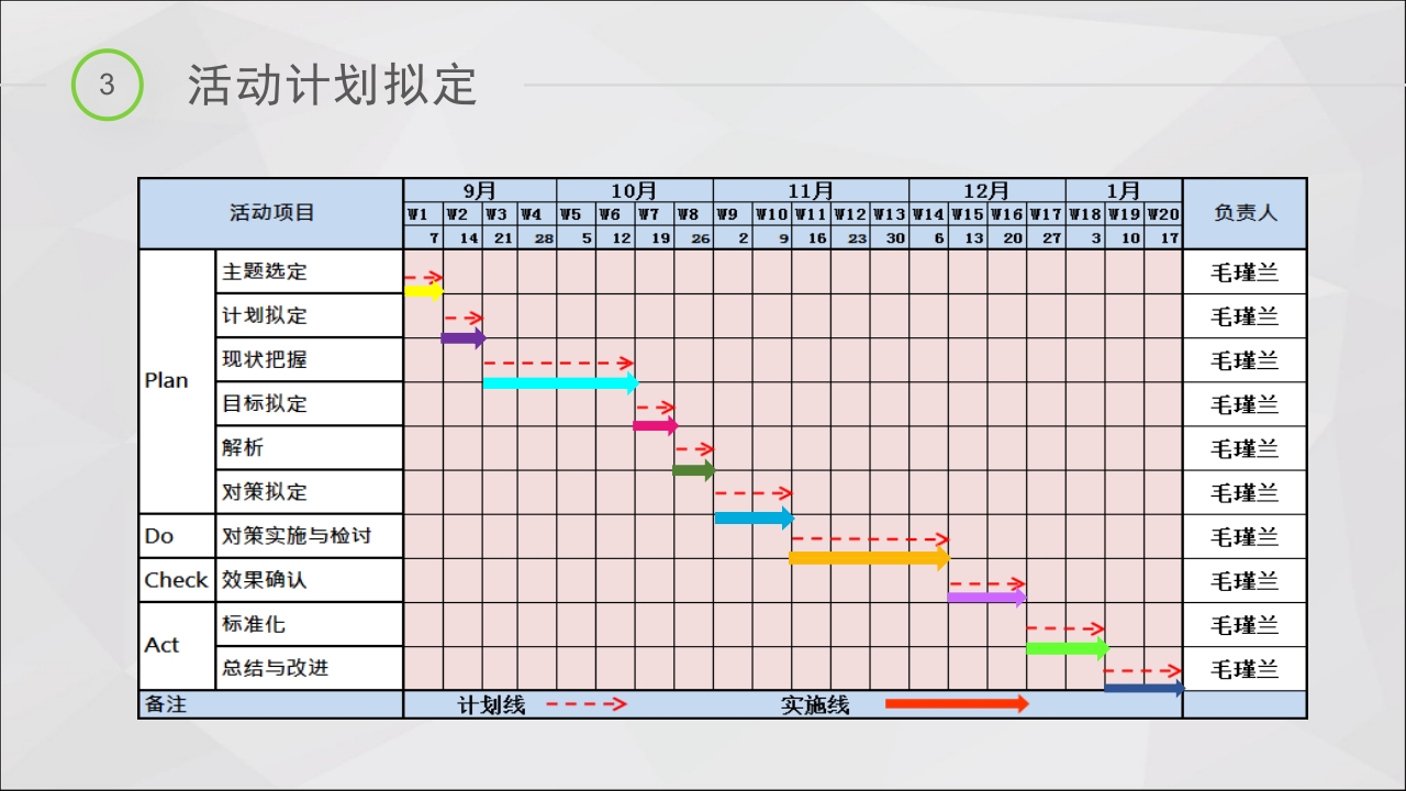 提高脑卒中偏瘫患者良肢位摆放的正确率·品管圈PPT课件16