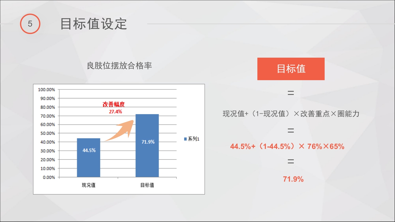 提高脑卒中偏瘫患者良肢位摆放的正确率·品管圈PPT课件22