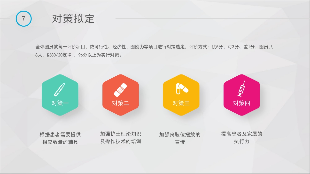 提高脑卒中偏瘫患者良肢位摆放的正确率·品管圈PPT课件31