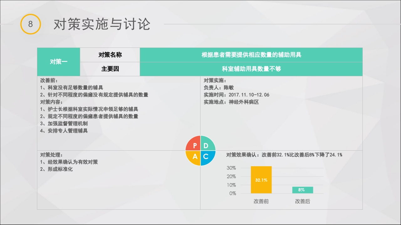提高脑卒中偏瘫患者良肢位摆放的正确率·品管圈PPT课件33