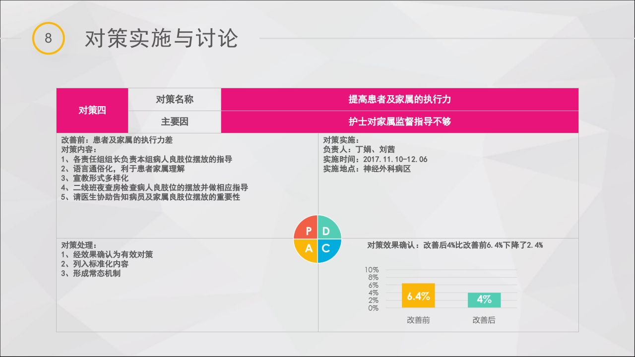 提高脑卒中偏瘫患者良肢位摆放的正确率·品管圈PPT课件36