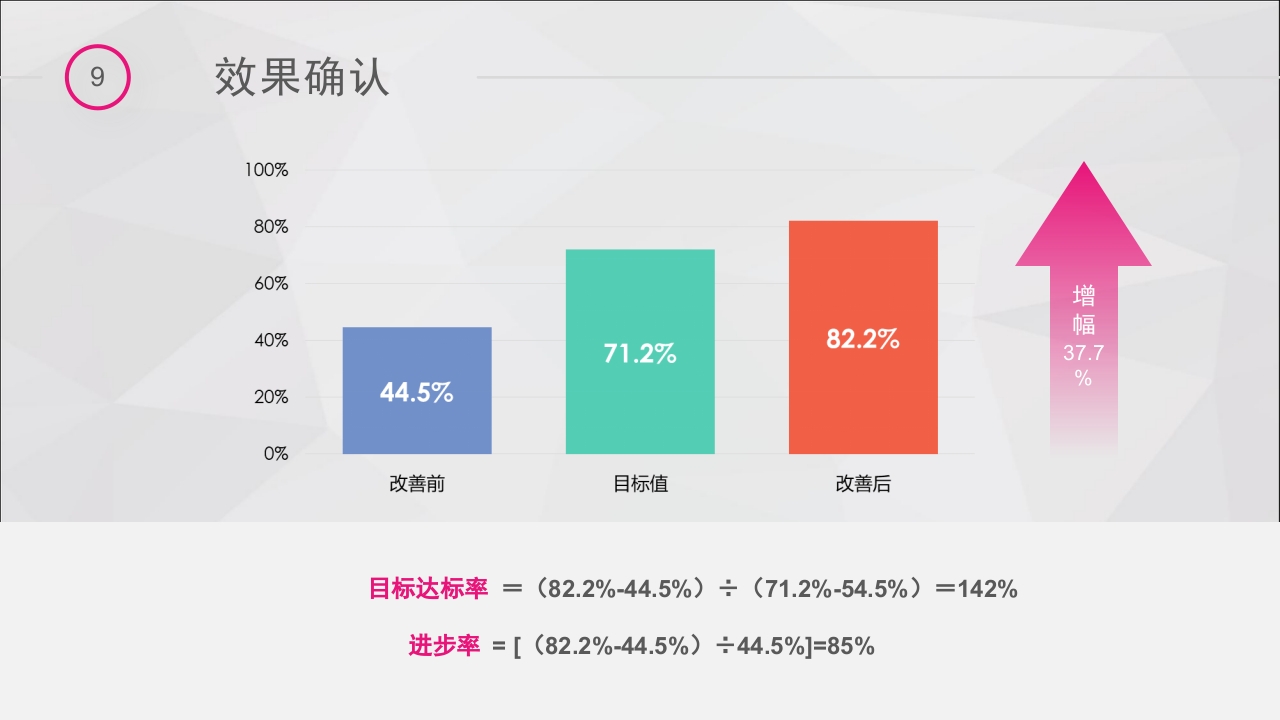 提高脑卒中偏瘫患者良肢位摆放的正确率·品管圈PPT课件40