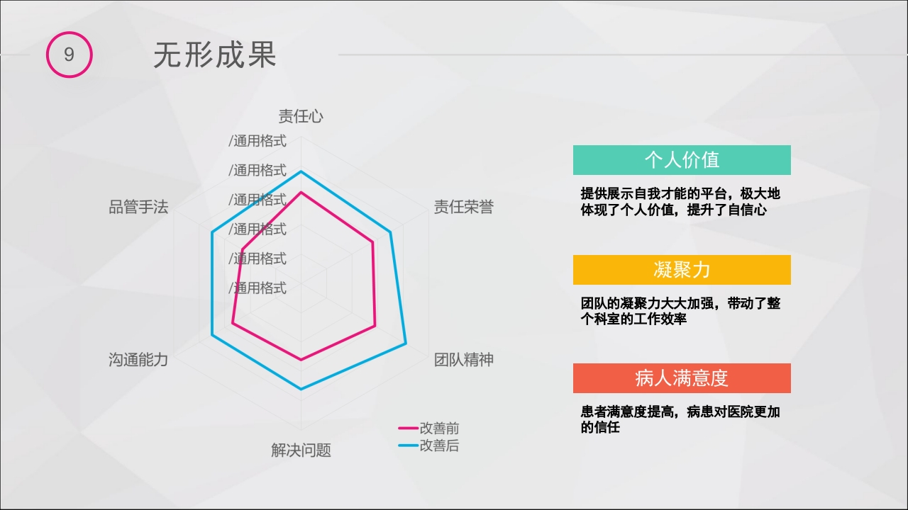 提高脑卒中偏瘫患者良肢位摆放的正确率·品管圈PPT课件42