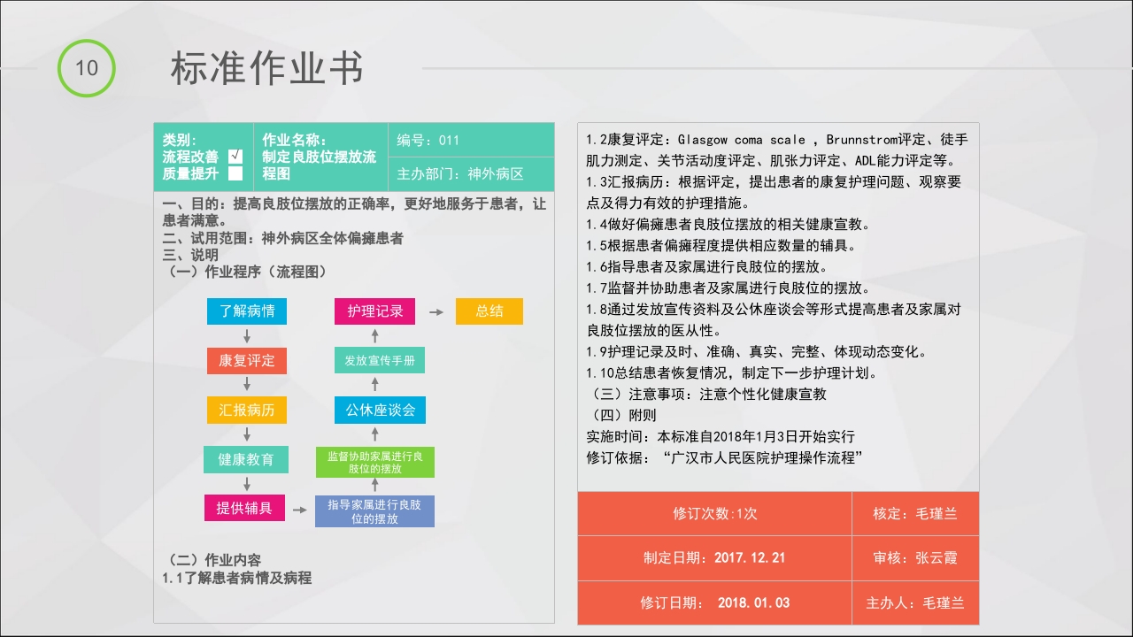 提高脑卒中偏瘫患者良肢位摆放的正确率·品管圈PPT课件44