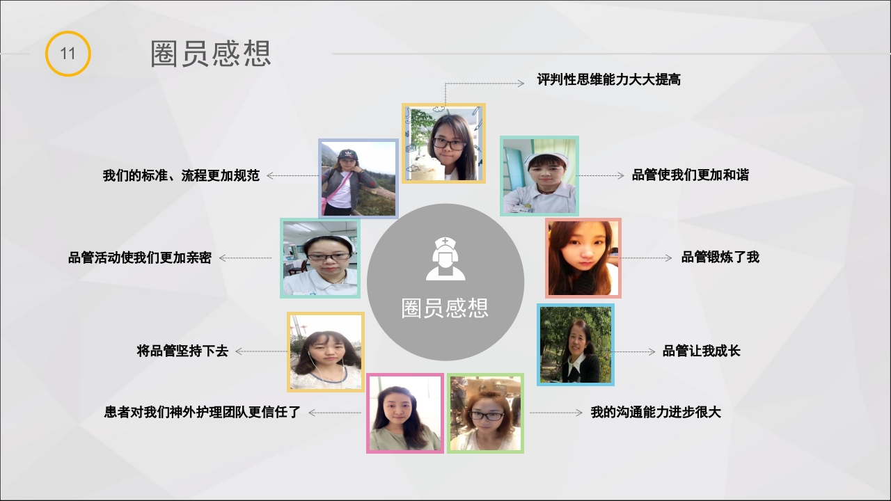 提高脑卒中偏瘫患者良肢位摆放的正确率·品管圈PPT课件49