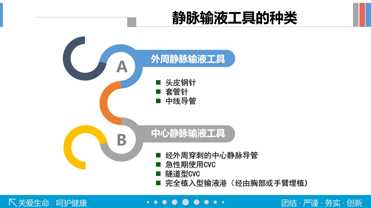 静脉输液工具的选择PPT课件14