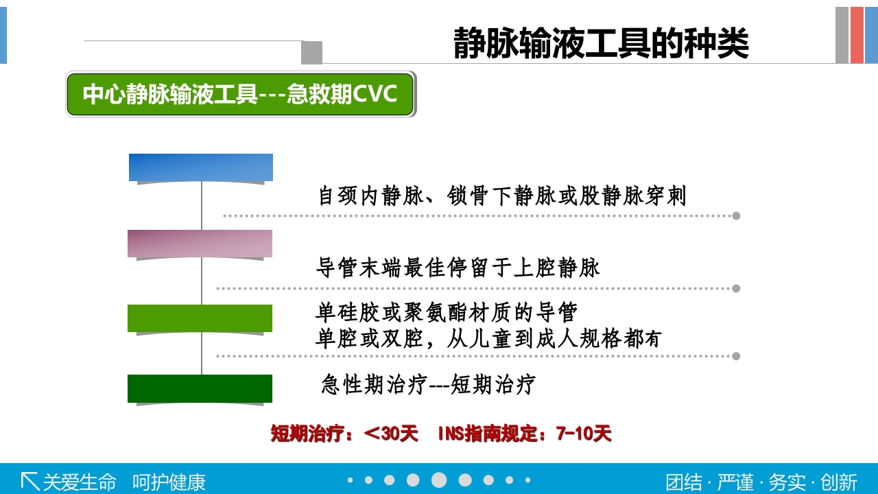 静脉输液工具的选择PPT课件25