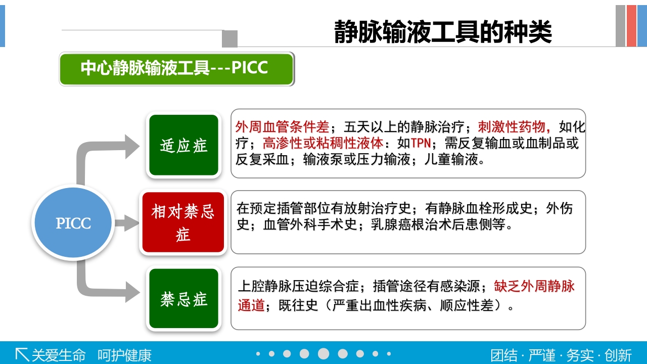 静脉输液工具的选择PPT课件31