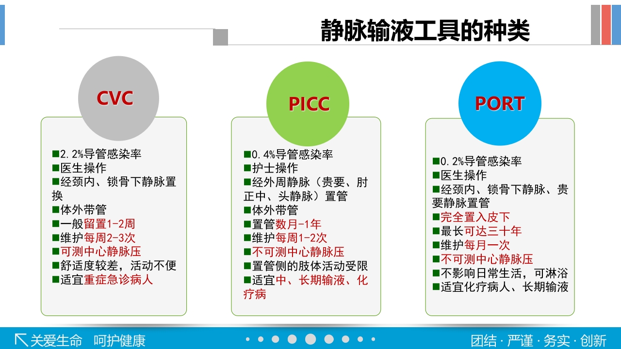 静脉输液工具的选择PPT课件32