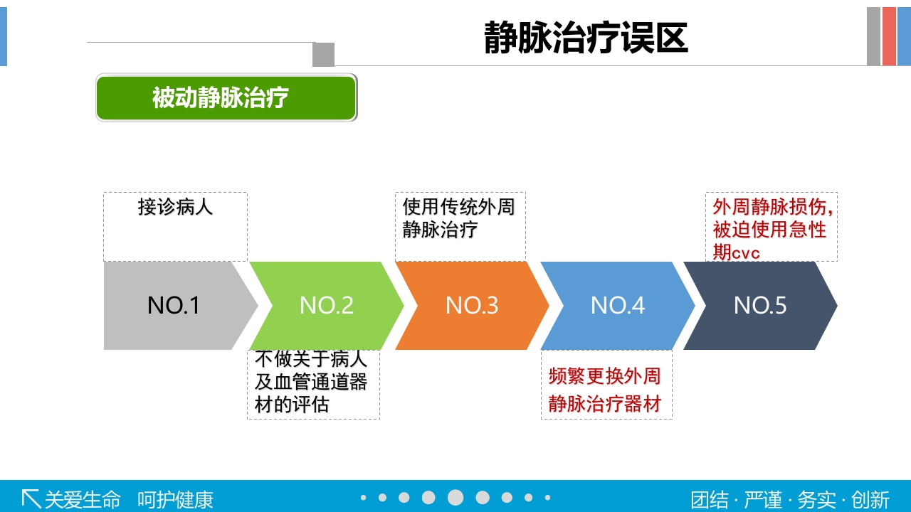 静脉输液工具的选择PPT课件35