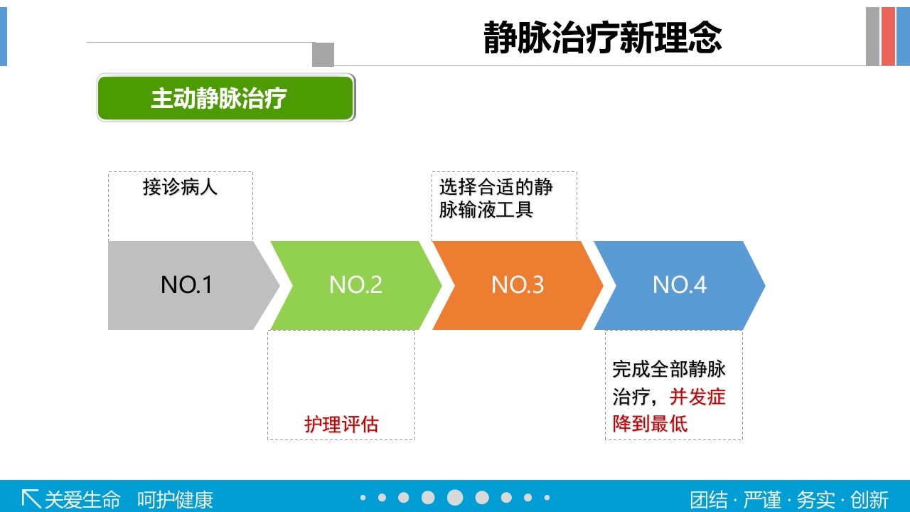 静脉输液工具的选择PPT课件38