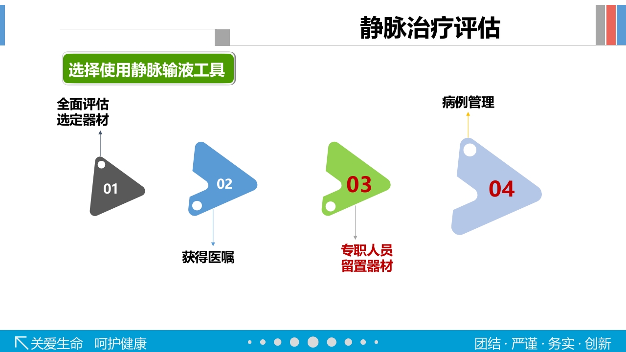 静脉输液工具的选择PPT课件40