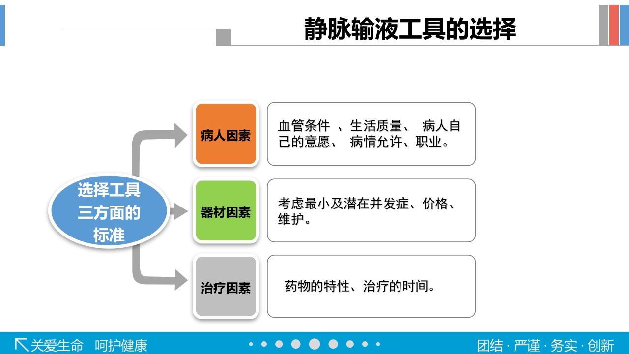 静脉输液工具的选择PPT课件42