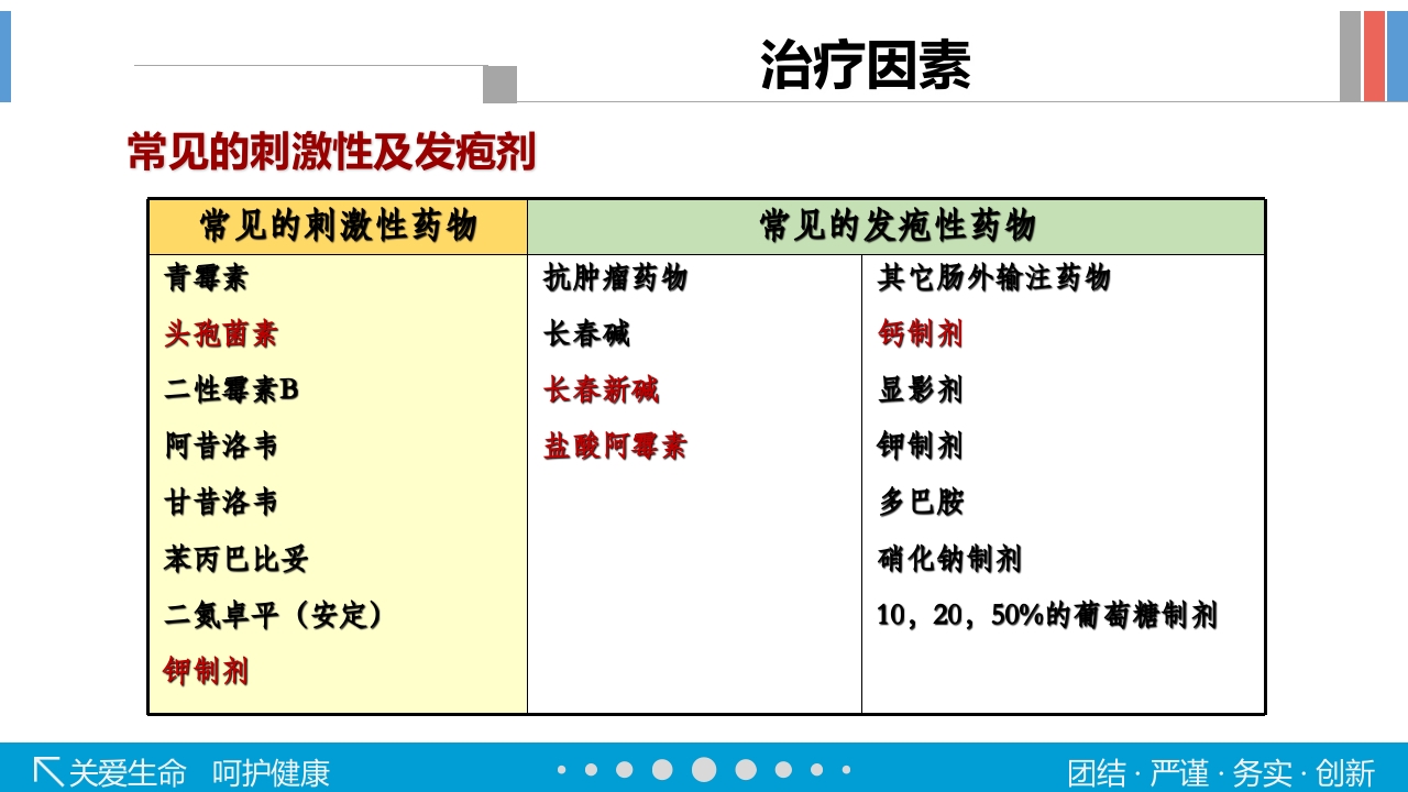 静脉输液工具的选择PPT课件46