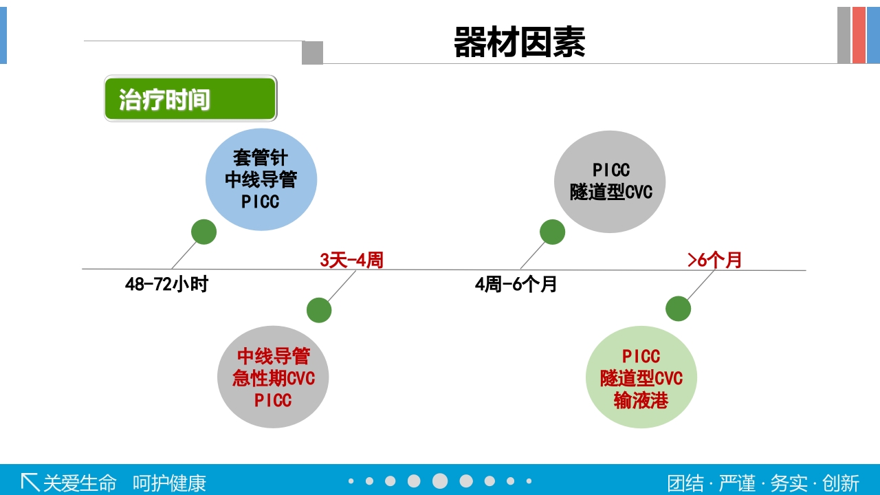 静脉输液工具的选择PPT课件56