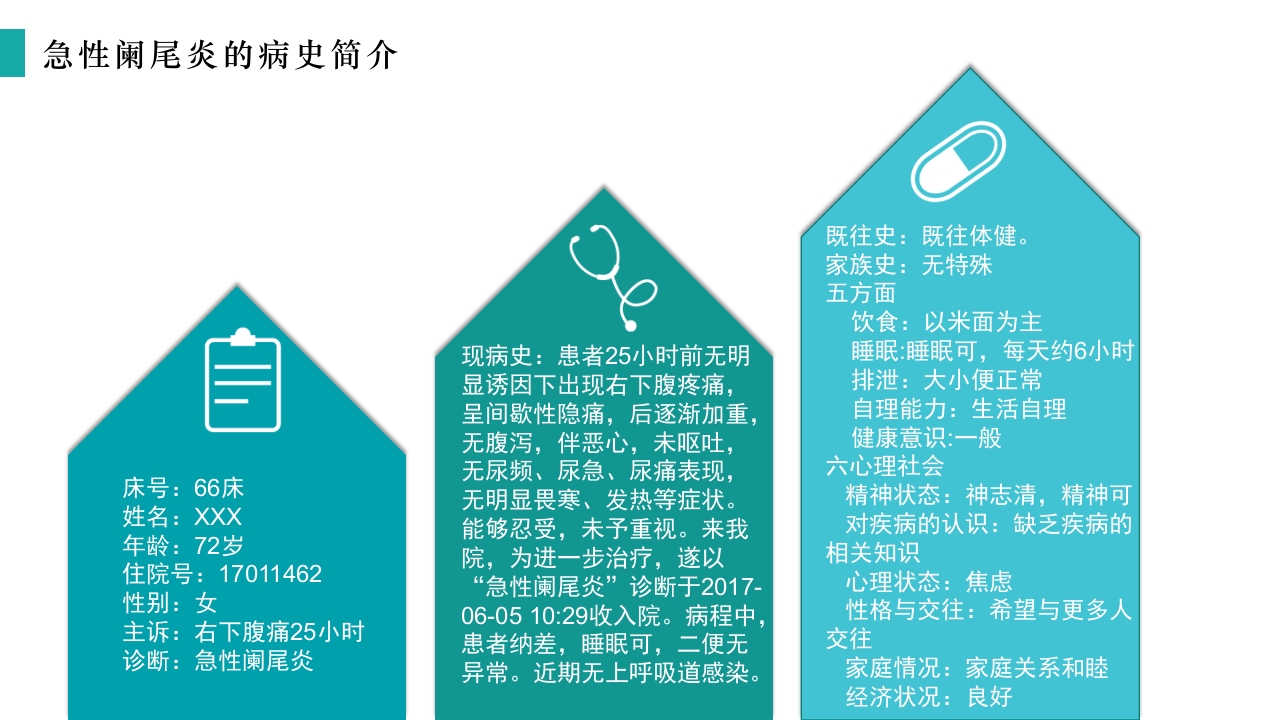 急性阑尾炎护理查房PPT课件11